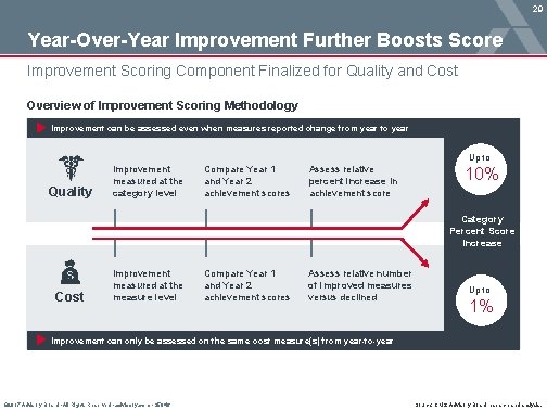29 Year-Over-Year Improvement Further Boosts Score Improvement Scoring Component Finalized for Quality and Cost