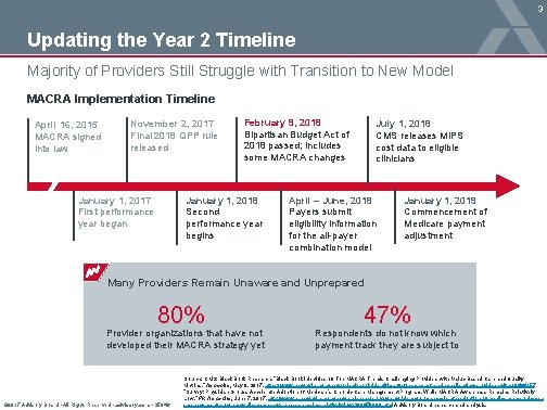 3 Updating the Year 2 Timeline Majority of Providers Still Struggle with Transition to