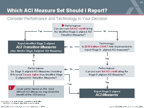 31 Which ACI Measure Set Should I Report? Consider Performance and Technology in Your
