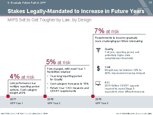 33 3. Evaluate Future Path in QPP Stakes Legally-Mandated to Increase in Future Years