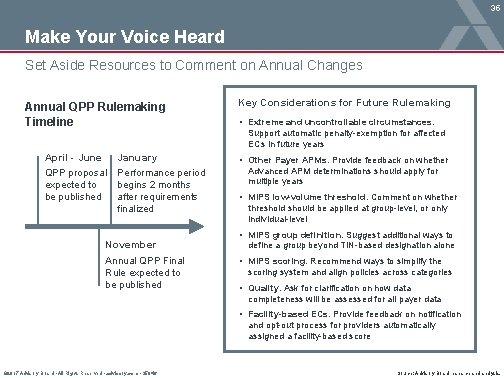 35 Make Your Voice Heard Set Aside Resources to Comment on Annual Changes Annual