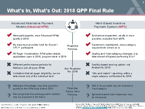4 What’s In, What’s Out: 2018 QPP Final Rule Advanced Alternative Payment Models (Advanced