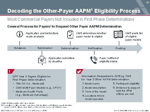 42 Decoding the Other-Payer AAPM 1 Eligibility Process Most Commercial Payers Not Included in