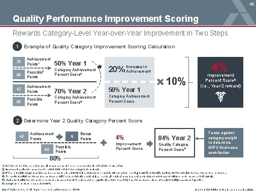 45 Quality Performance Improvement Scoring Rewards Category-Level Year-over-Year Improvement in Two Steps 1 Example