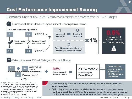 48 Cost Performance Improvement Scoring Rewards Measure-Level Year-over-Year Improvement in Two Steps 1 Example