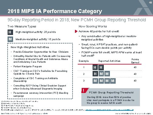 49 2018 MIPS IA Performance Category 90 -day Reporting Period in 2018; New PCMH