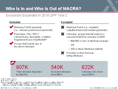 5 Who Is In and Who Is Out of MACRA? Exclusions Expanded in 2018