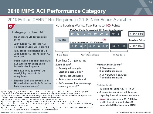 50 2018 MIPS ACI Performance Category 2015 Edition CEHRT Not Required in 2018; New