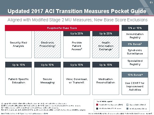 51 Updated 2017 ACI Transition Measures Pocket Guide Aligned with Modified Stage 2 MU