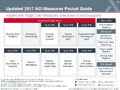 52 Updated 2017 ACI Measures Pocket Guide Aligned with Stage 3 MU Measures; New