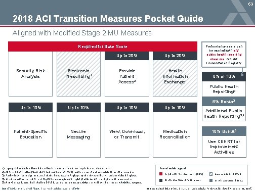 53 2018 ACI Transition Measures Pocket Guide Aligned with Modified Stage 2 MU Measures