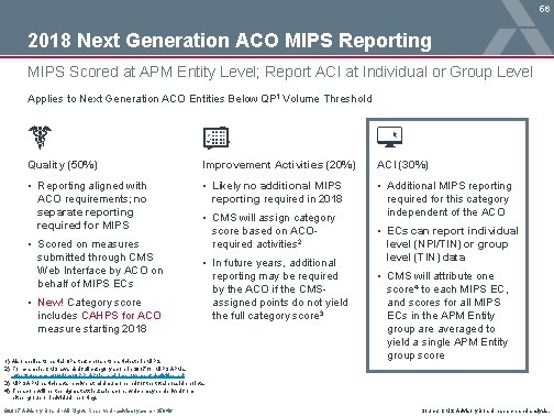 56 2018 Next Generation ACO MIPS Reporting MIPS Scored at APM Entity Level; Report