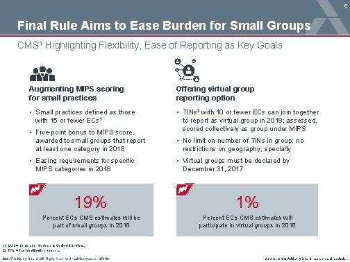 6 Final Rule Aims to Ease Burden for Small Groups CMS 1 Highlighting Flexibility,