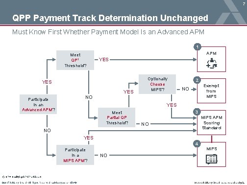 7 QPP Payment Track Determination Unchanged Must Know First Whether Payment Model Is an