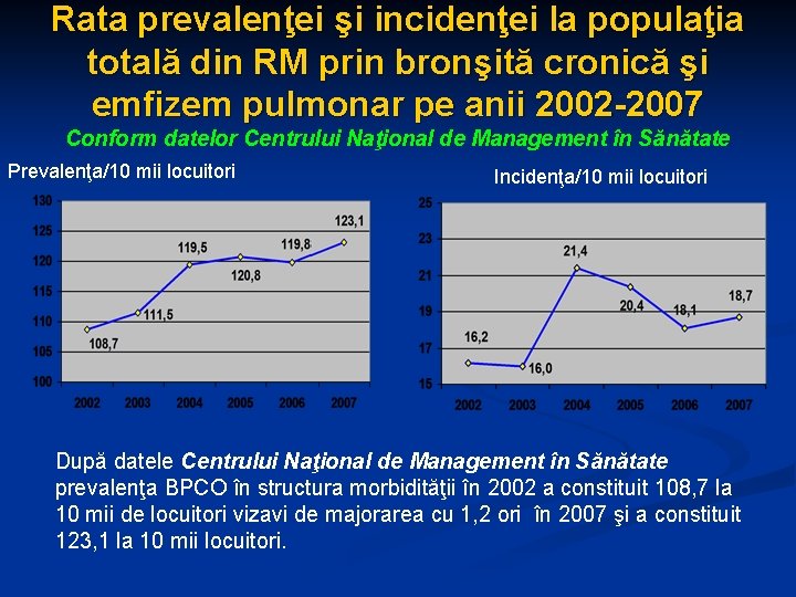Rata prevalenţei şi incidenţei la populaţia totală din RM prin bronşită cronică şi emfizem