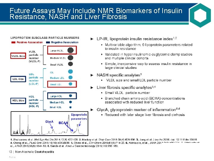 Future Assays May Include NMR Biomarkers of Insulin Resistance, NASH and Liver Fibrosis 