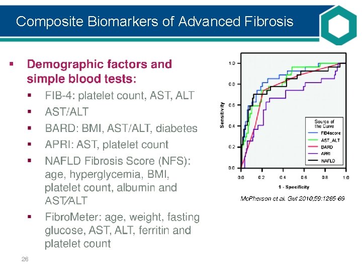 Composite Biomarkers of Advanced Fibrosis 