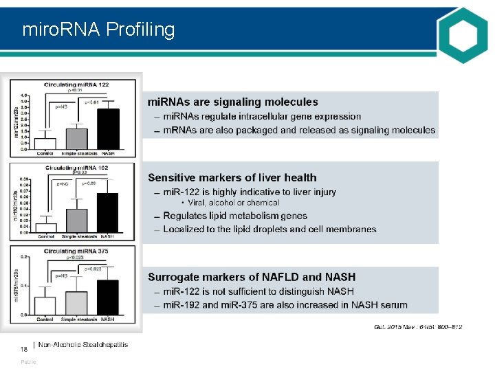 miro. RNA Profiling 