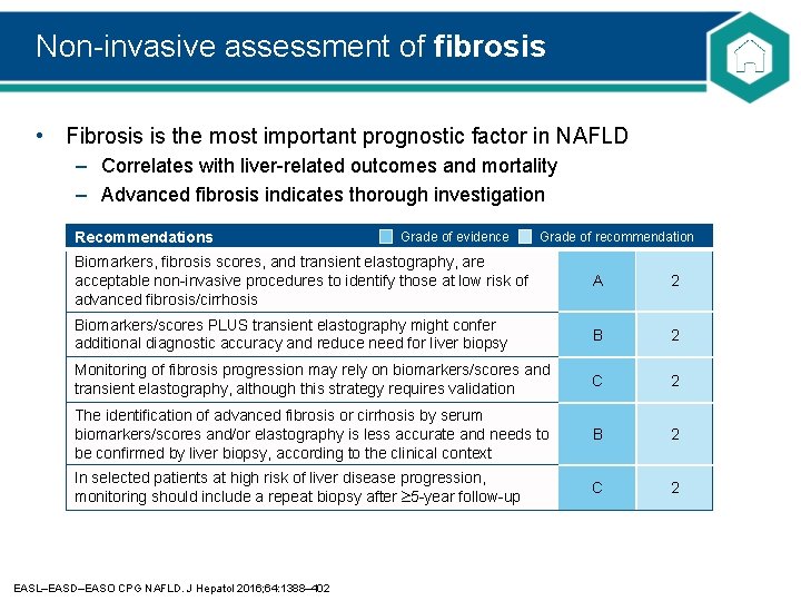 Non-invasive assessment of fibrosis • Fibrosis is the most important prognostic factor in NAFLD