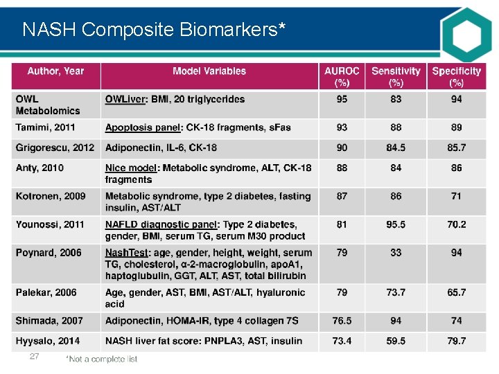 NASH Composite Biomarkers* 