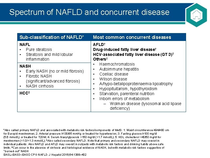 Spectrum of NAFLD and concurrent disease Sub-classification of NAFLD* Most common concurrent diseases NAFL