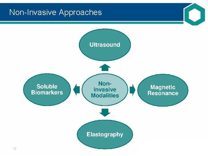 Non-Invasive Approaches 