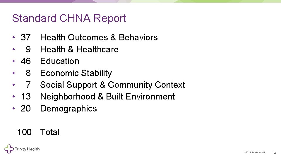 Standard CHNA Report • • 37 9 46 8 7 13 20 Health Outcomes