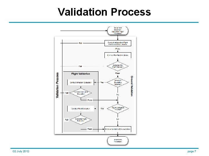 Validation Process 02 July 2012 page 7 