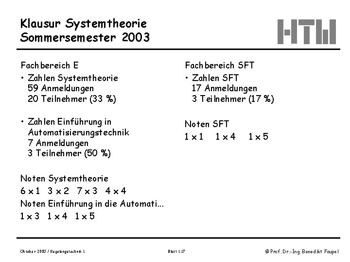 Klausur Systemtheorie Sommersemester 2003 Fachbereich E • Zahlen Systemtheorie 59 Anmeldungen 20 Teilnehmer (33