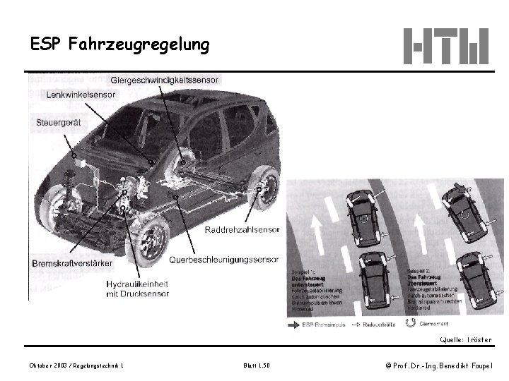 ESP Fahrzeugregelung Quelle: Tröster Oktober 2003 / Regelungstechnik 1 Blatt 1. 50 © Prof.