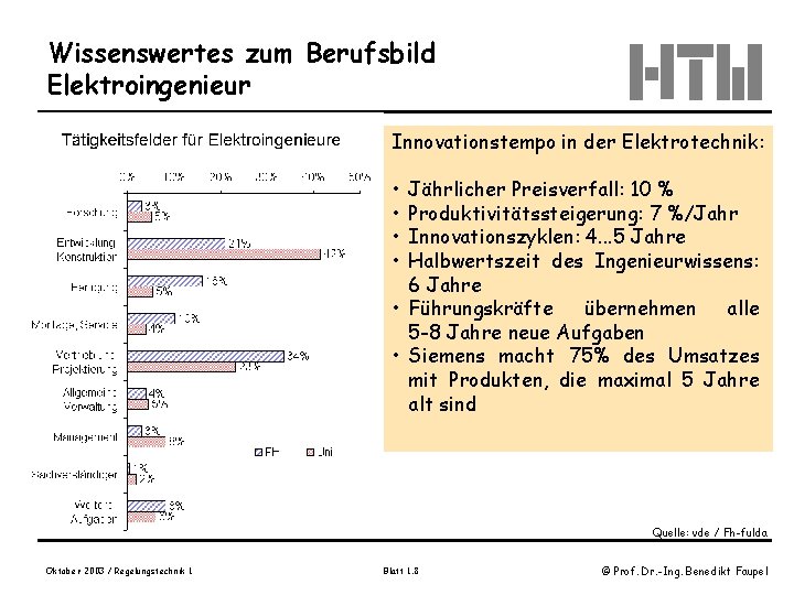 Wissenswertes zum Berufsbild Elektroingenieur Innovationstempo in der Elektrotechnik: • • Jährlicher Preisverfall: 10 %