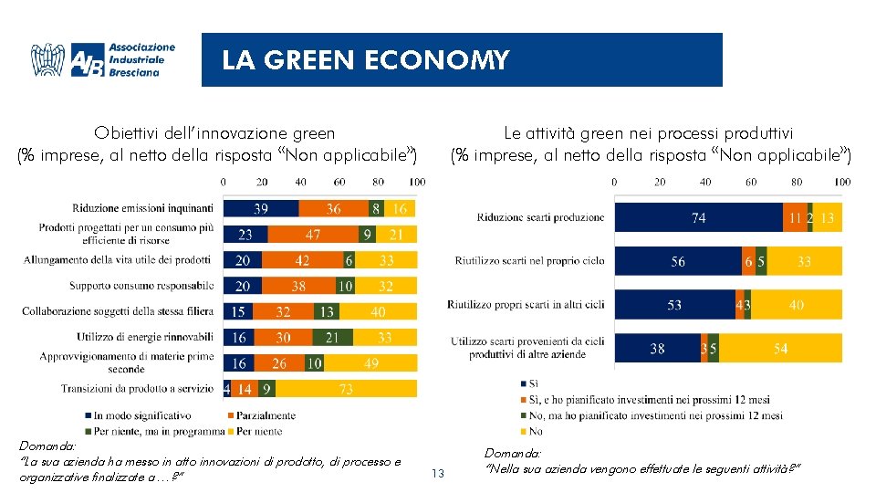 LA GREEN ECONOMY Obiettivi dell’innovazione green (% imprese, al netto della risposta «Non applicabile»