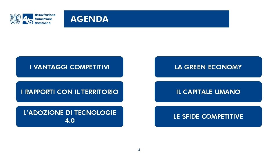 AGENDA I VANTAGGI COMPETITIVI LA GREEN ECONOMY I RAPPORTI CON IL TERRITORIO IL CAPITALE