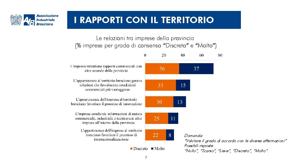 I RAPPORTI CON IL TERRITORIO Le relazioni tra imprese della provincia (% imprese per