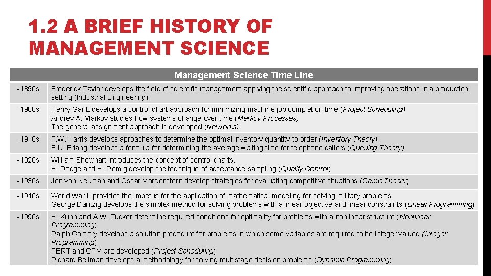 1. 2 A BRIEF HISTORY OF MANAGEMENT SCIENCE Management Science Time Line -1890 s