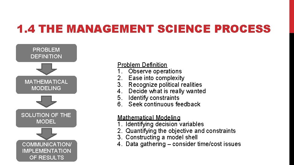 1. 4 THE MANAGEMENT SCIENCE PROCESS PROBLEM DEFINITION MATHEMATICAL MODELING SOLUTION OF THE MODEL