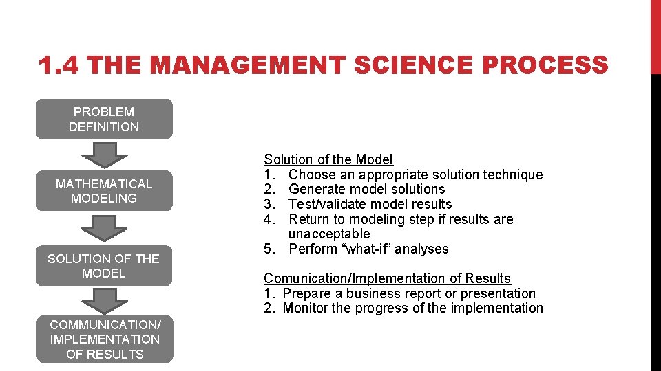 1. 4 THE MANAGEMENT SCIENCE PROCESS PROBLEM DEFINITION MATHEMATICAL MODELING SOLUTION OF THE MODEL