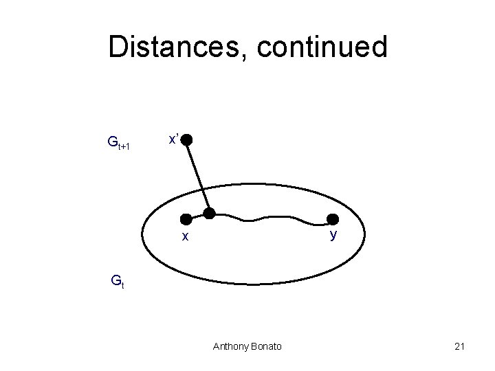 Distances, continued Gt+1 x’ y x Gt Anthony Bonato 21 