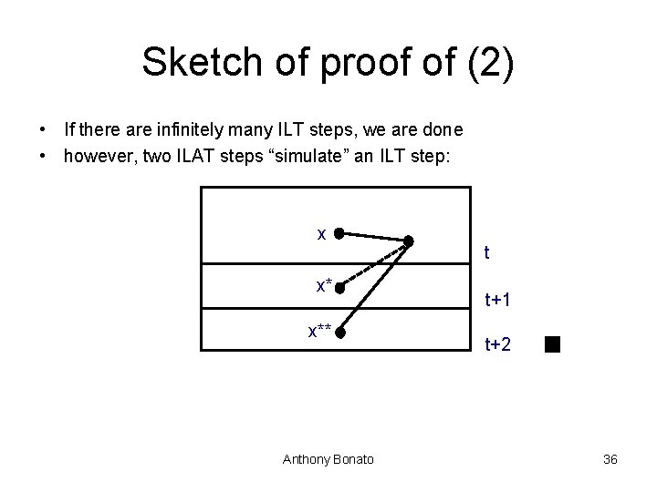 Sketch of proof of (2) • If there are infinitely many ILT steps, we