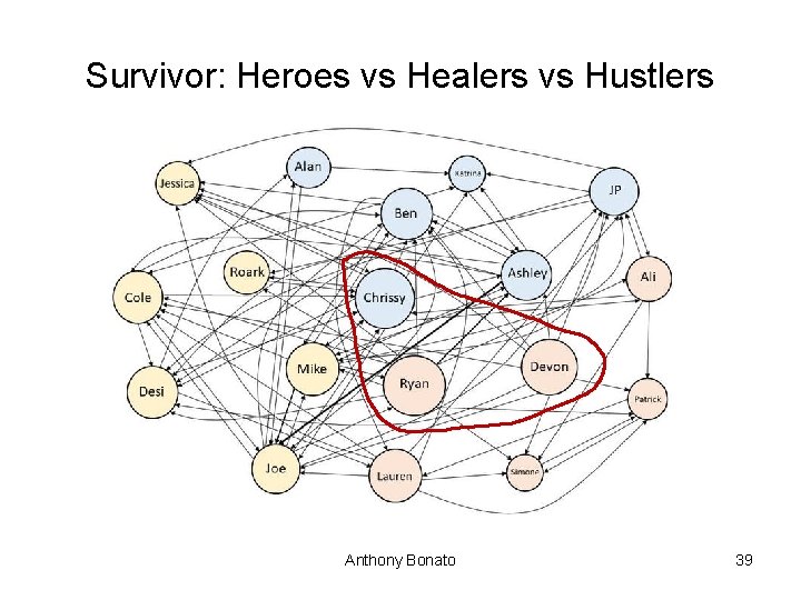 Survivor: Heroes vs Healers vs Hustlers Anthony Bonato 39 