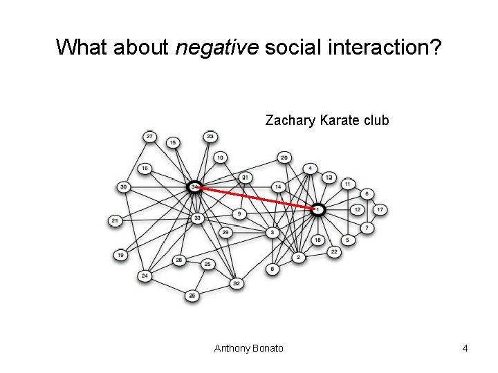 What about negative social interaction? Zachary Karate club Anthony Bonato 4 