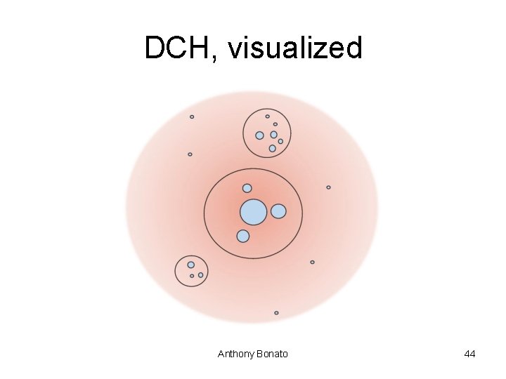 DCH, visualized Anthony Bonato 44 