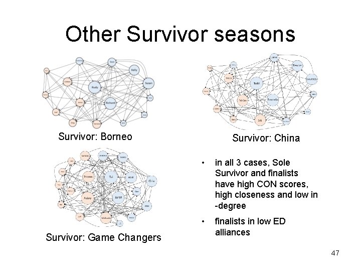 Other Survivor seasons Survivor: Borneo Survivor: Game Changers Survivor: China • in all 3