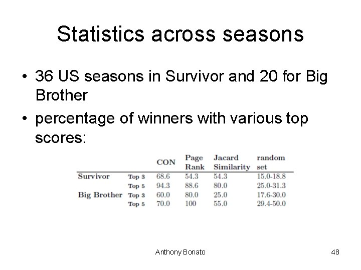 Statistics across seasons • 36 US seasons in Survivor and 20 for Big Brother