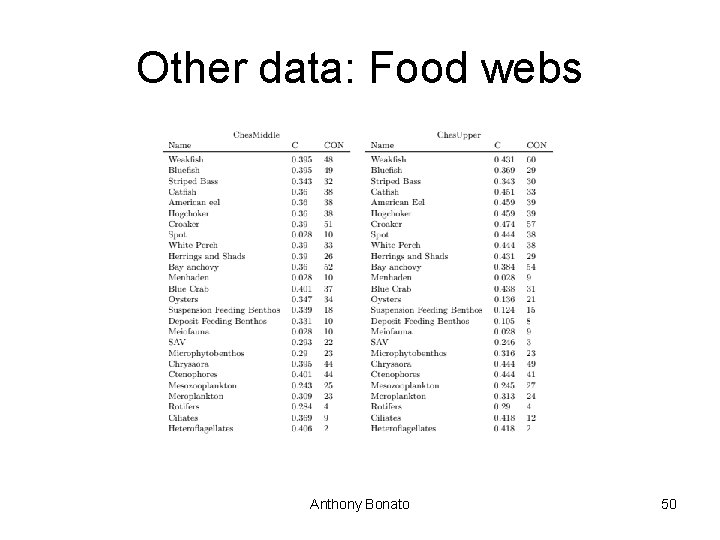 Other data: Food webs Anthony Bonato 50 