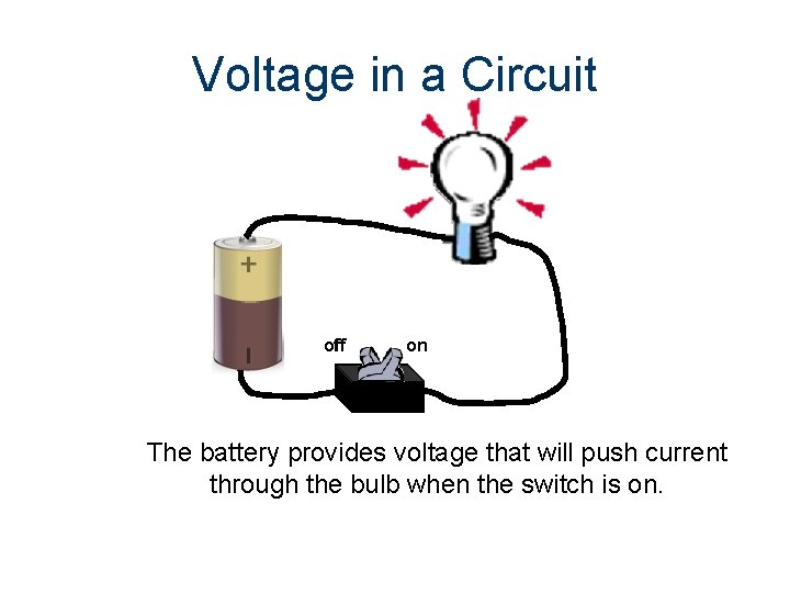 Voltage in a Circuit off on The battery provides voltage that will push current