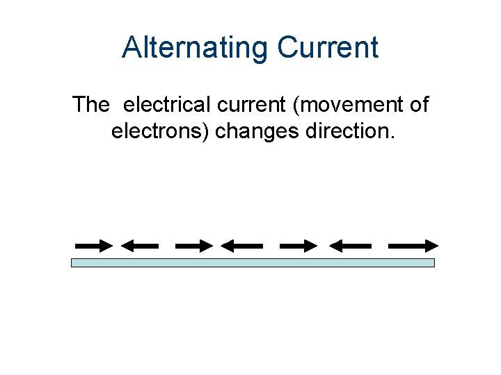 Alternating Current The electrical current (movement of electrons) changes direction. 