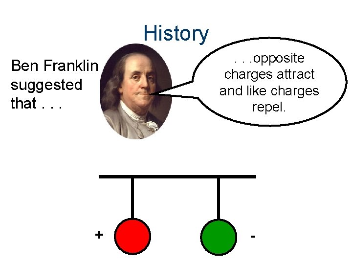 History Ben Franklin suggested that. . . + . . . opposite charges attract
