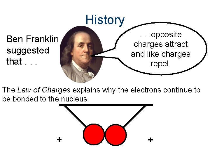 History Ben Franklin suggested that. . . opposite charges attract and like charges repel.
