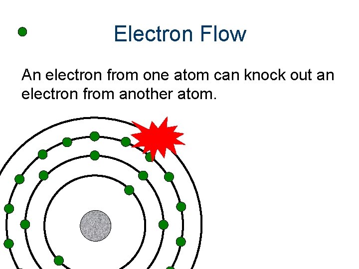 Electron Flow An electron from one atom can knock out an electron from another